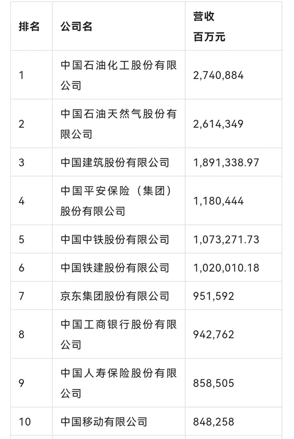 再創(chuàng)歷史新高！浙商中拓榮列《財富》中國500強第69位