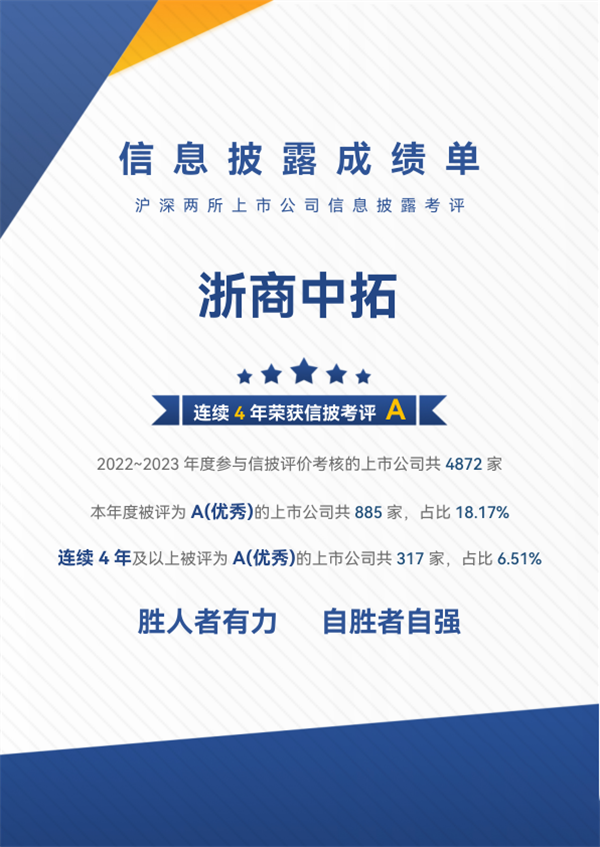 浙商中拓連續(xù)四年榮獲深交所上市公司信息披露最高評級“A”級