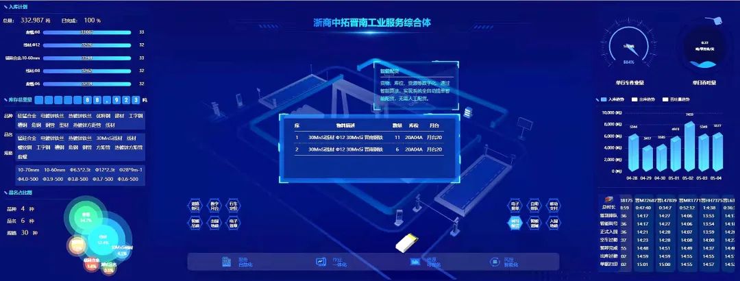 數(shù)字交投 賦能發(fā)展｜浙商中拓錨定“三化”促轉(zhuǎn)型，數(shù)字變革顯成效
